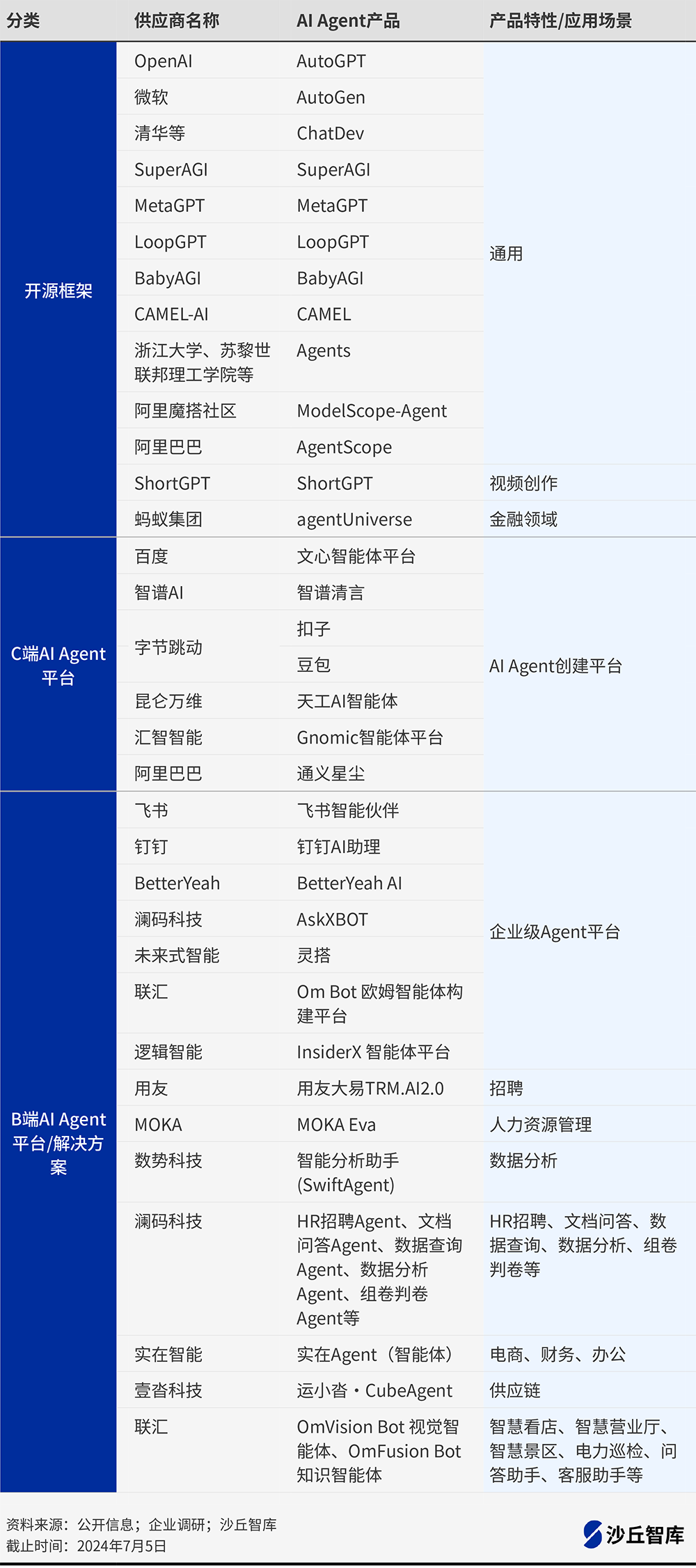 企业如何落地AI Agent?腾讯、百度等5家头部企业实践案例