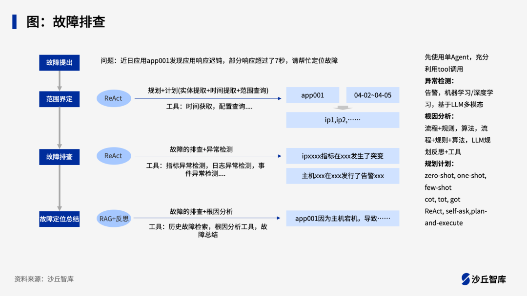 企业如何落地AI Agent?腾讯、百度等5家头部企业实践案例