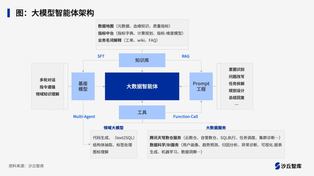 企业如何落地AI Agent?腾讯、百度等5家头部企业实践案例
