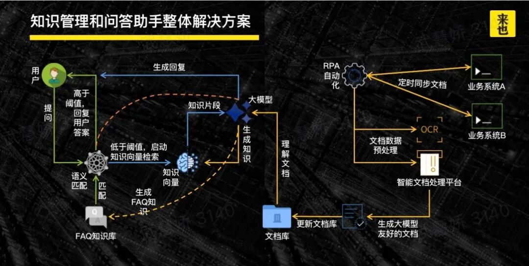 企业转型的催化剂：探索来也科技AI Agent应用案例
