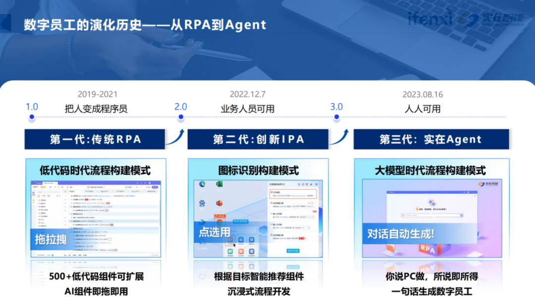 Agent数字员工释放业务潜能，解锁企业生产力