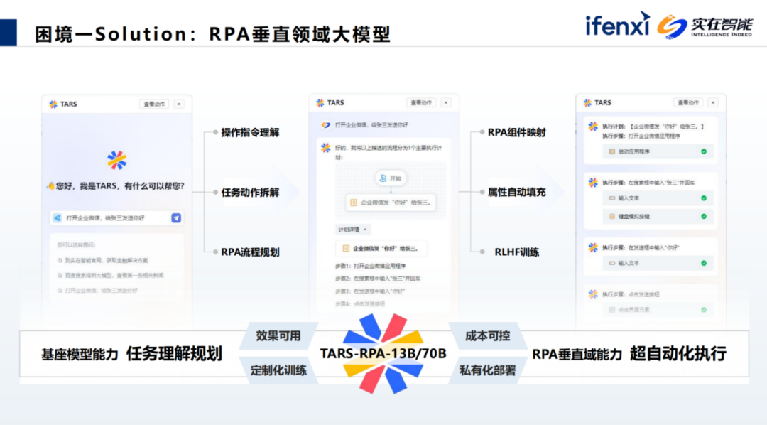 Agent数字员工释放业务潜能，解锁企业生产力