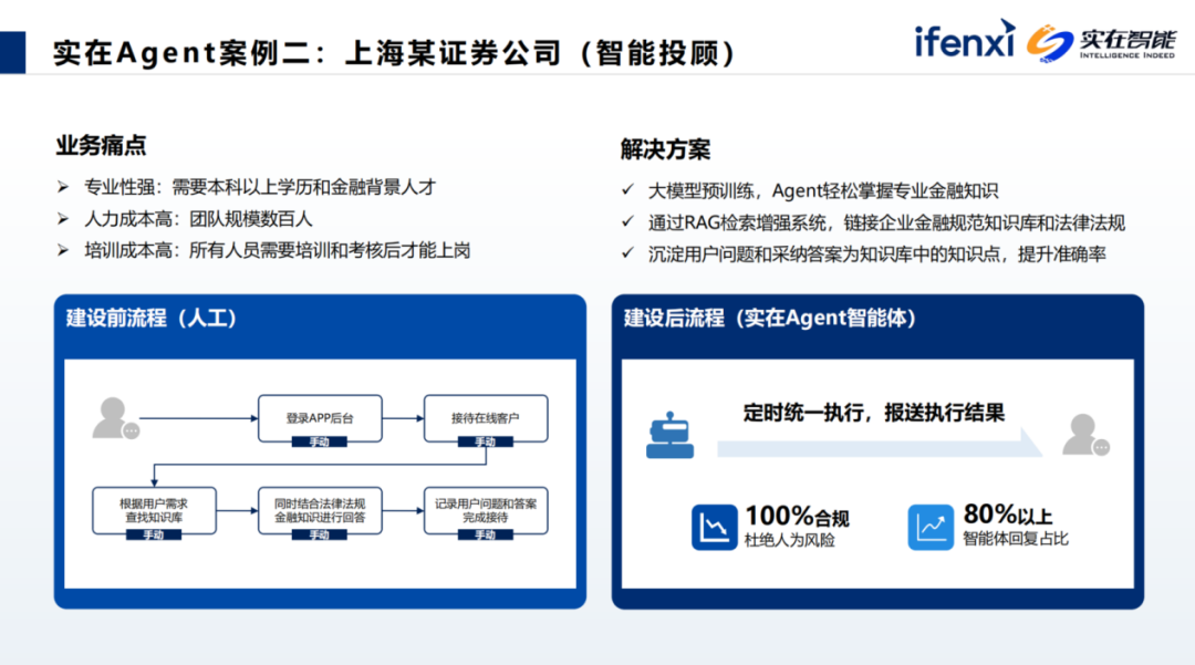 Agent数字员工释放业务潜能，解锁企业生产力