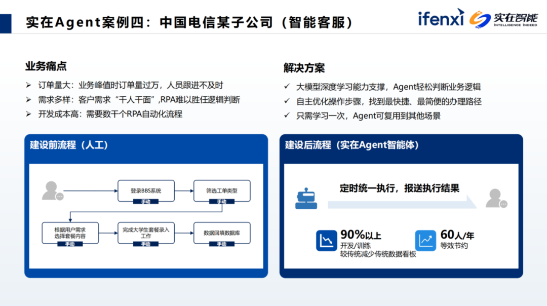 Agent数字员工释放业务潜能，解锁企业生产力