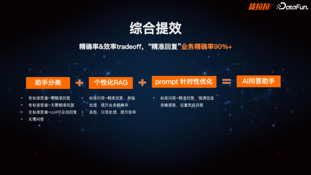 货拉拉利用大模型打造多场景个人、办公助理实践