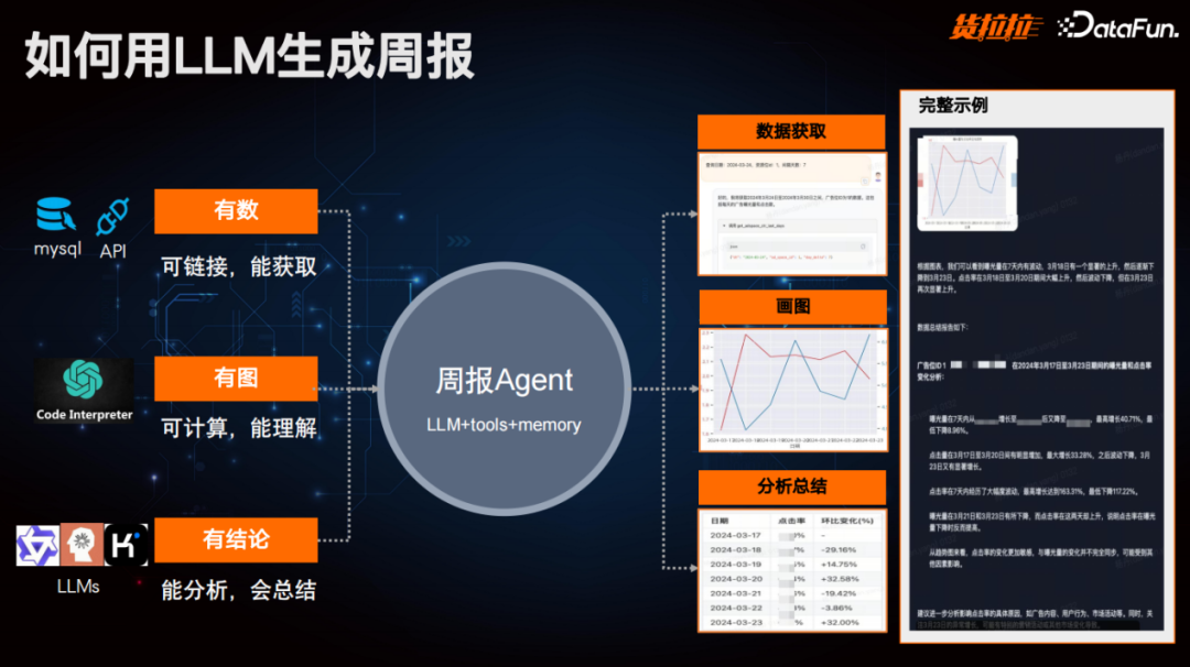货拉拉利用大模型打造多场景个人、办公助理实践