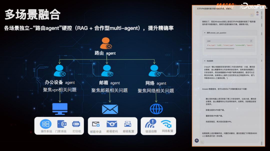 货拉拉利用大模型打造多场景个人、办公助理实践