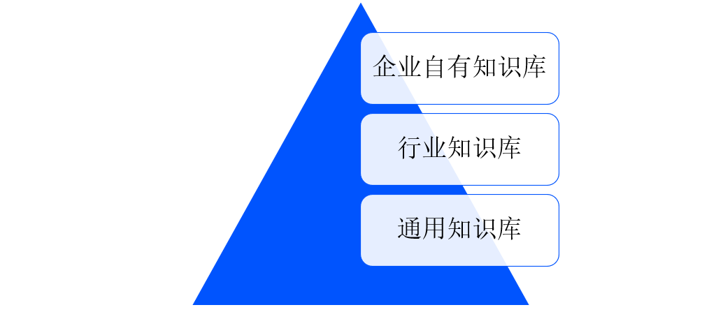 易路x华为云：强强联合，「HR数字员工解决方案」发布，开启智慧型HR时代