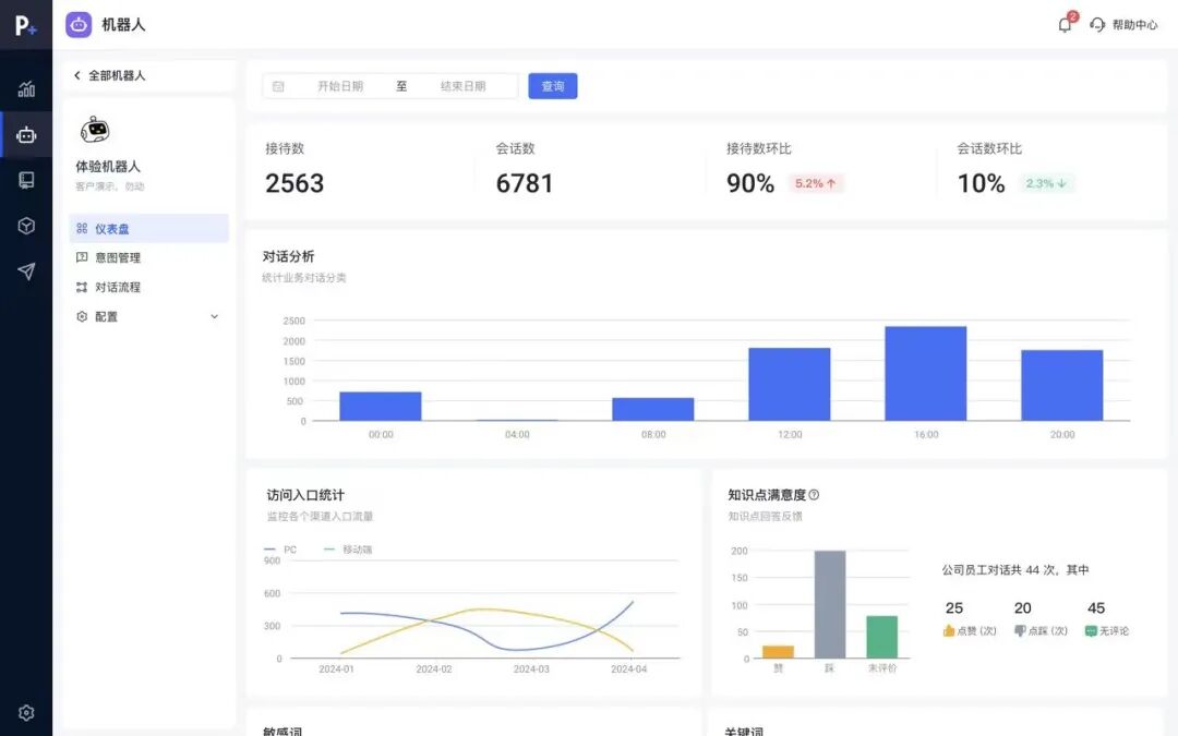易路x华为云：强强联合，「HR数字员工解决方案」发布，开启智慧型HR时代