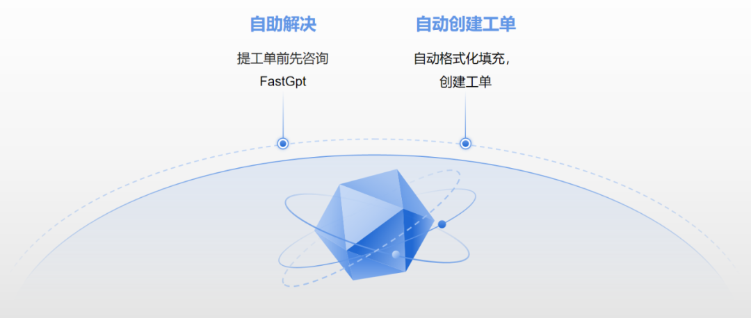 FastGPT在工单处理中的探索和应用