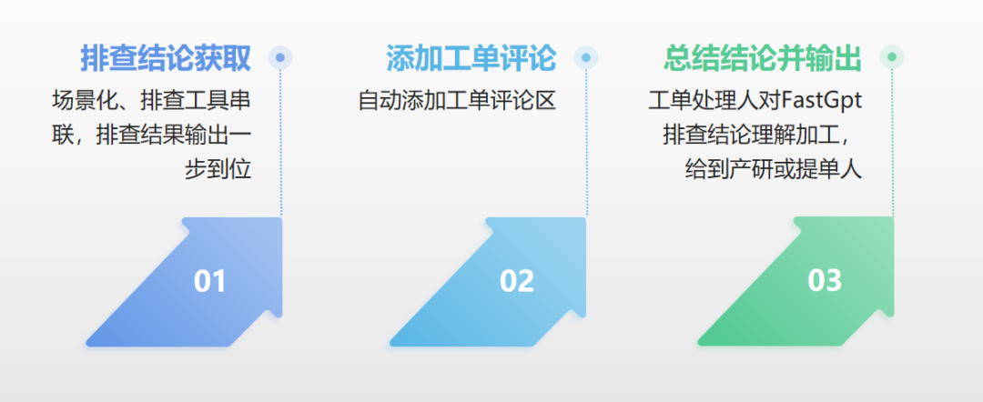 FastGPT在工单处理中的探索和应用
