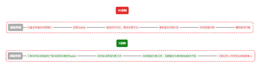 FastGPT在工单处理中的探索和应用
