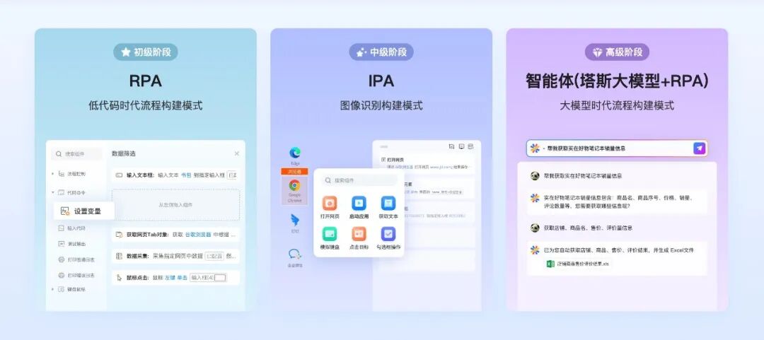 智能体进化发展了一年，现在的RPA Agent迭代到什么程度了？