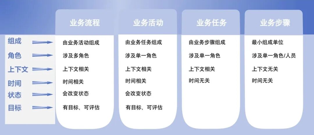 AI Agent如何实现业务流程自动化及价值体现