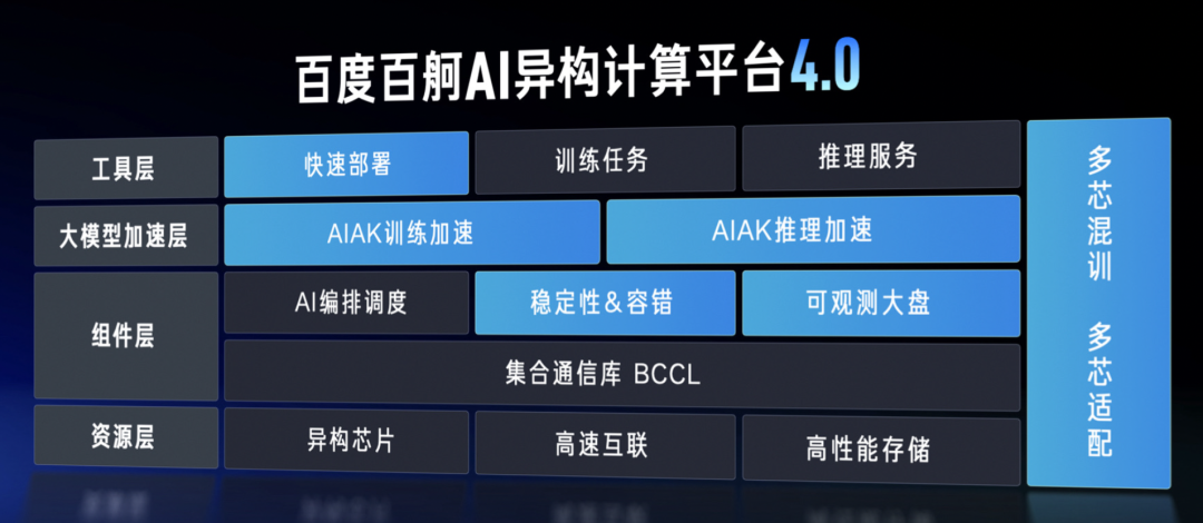 数字人战场，百度智能云投下一枚重磅炸弹