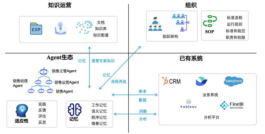 AI Agent智能数字员工解决案例