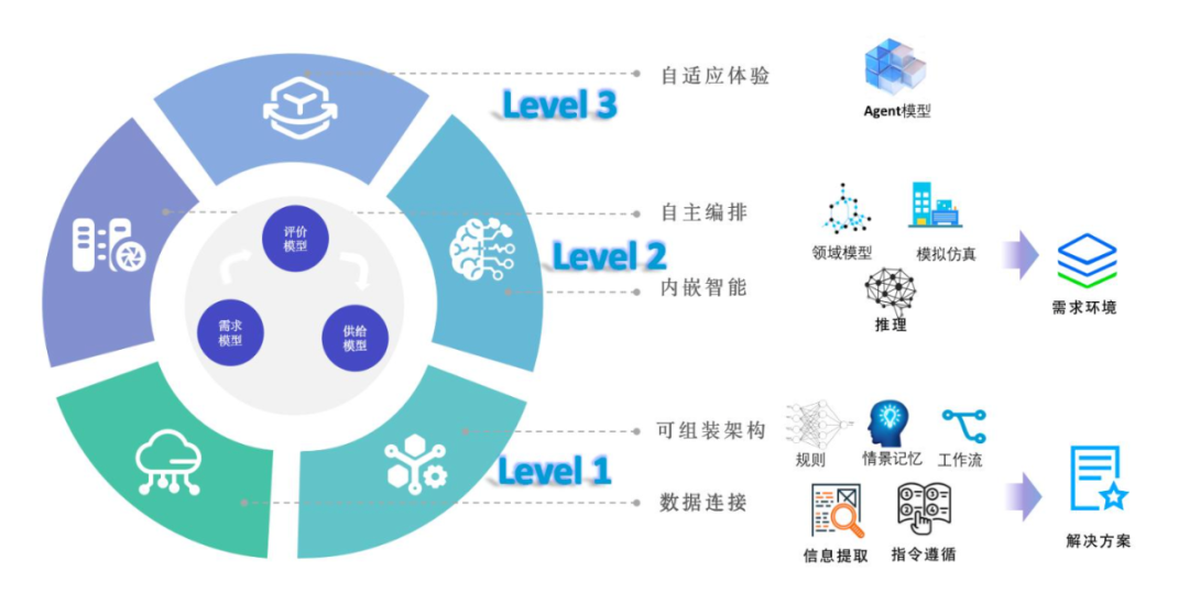 可信任的AI Agent是通向智能应用的必经之路