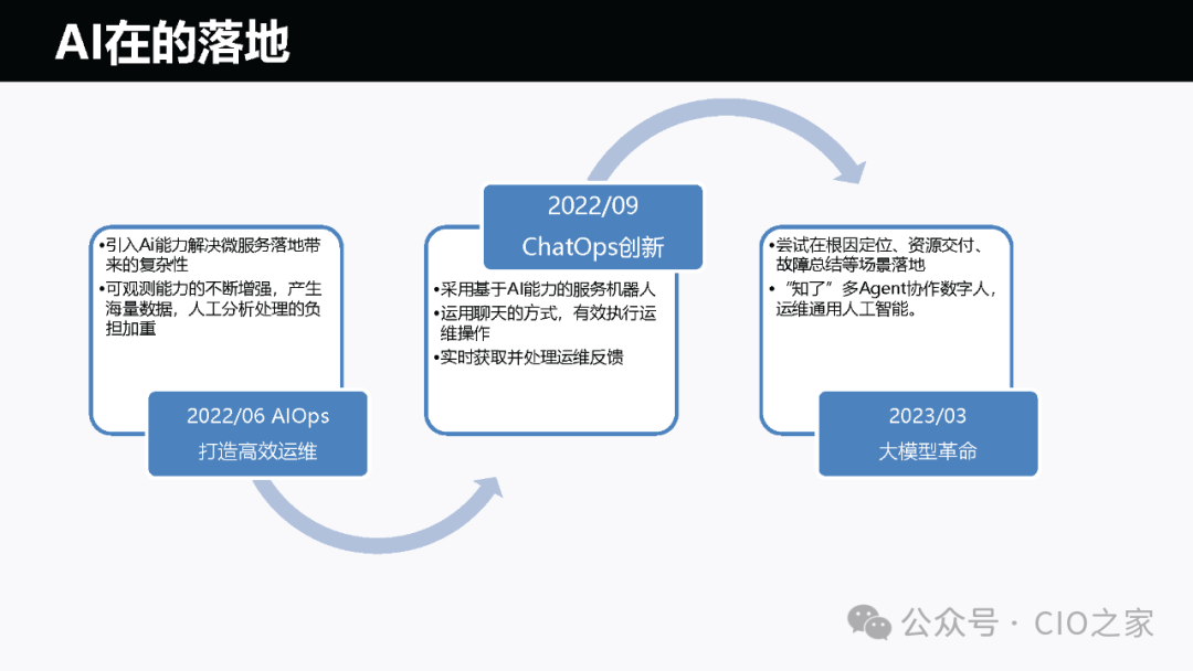运维AI Agent 的探索与实践