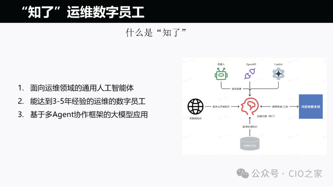 运维AI Agent 的探索与实践