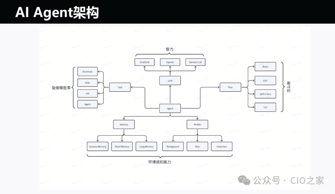 运维AI Agent 的探索与实践