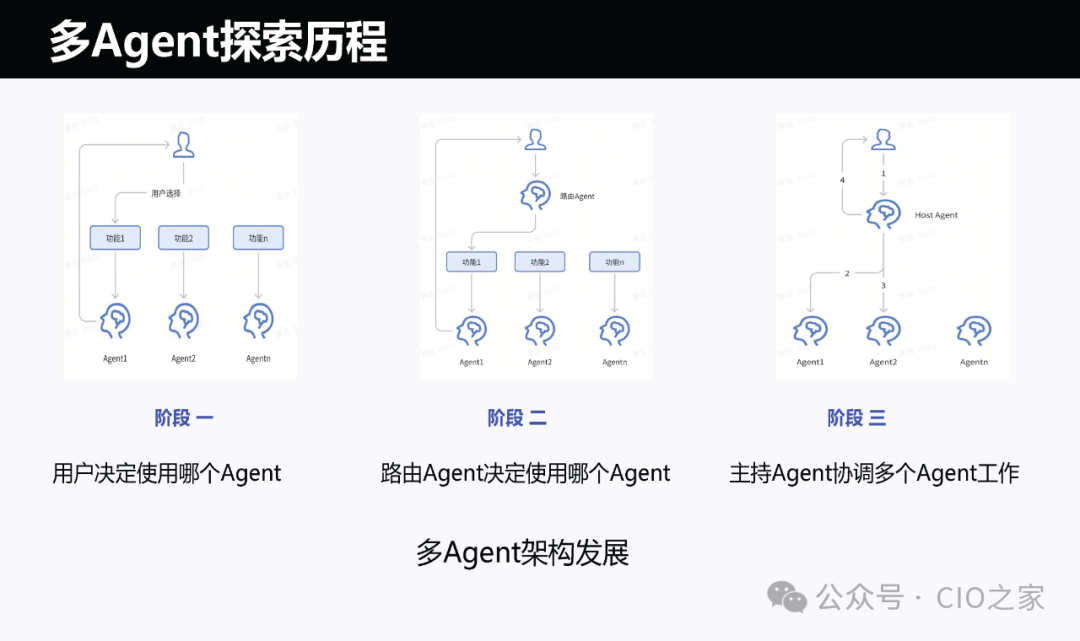 运维AI Agent 的探索与实践