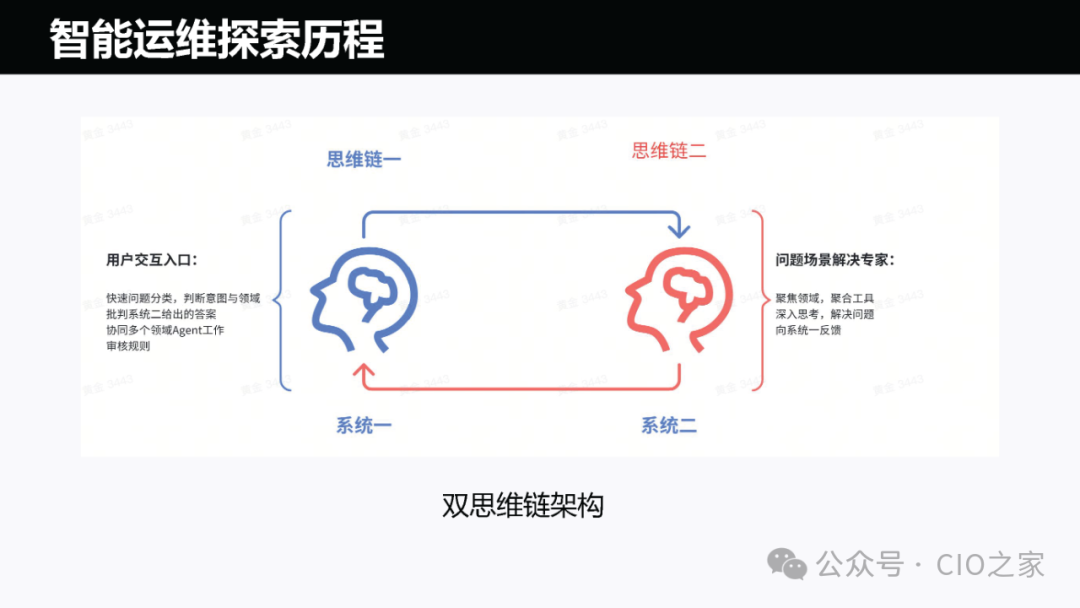 运维AI Agent 的探索与实践