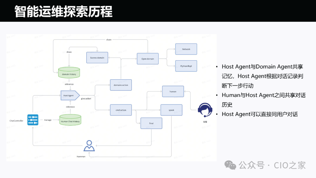 运维AI Agent 的探索与实践
