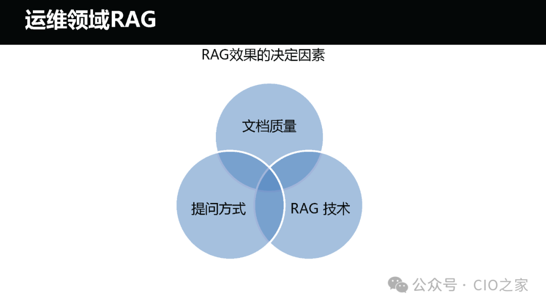 运维AI Agent 的探索与实践