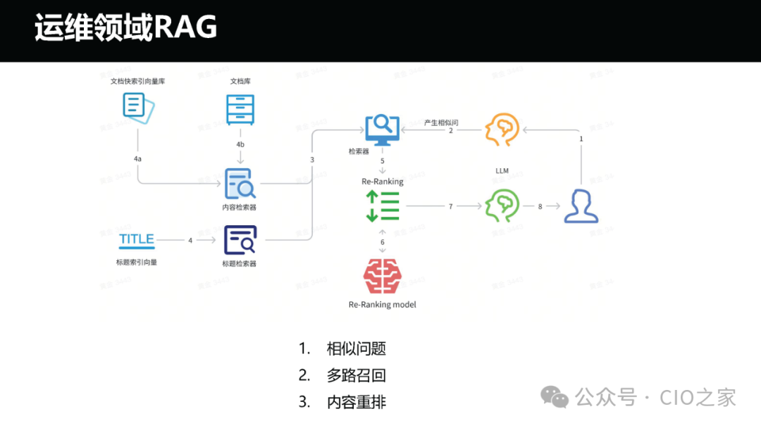 运维AI Agent 的探索与实践