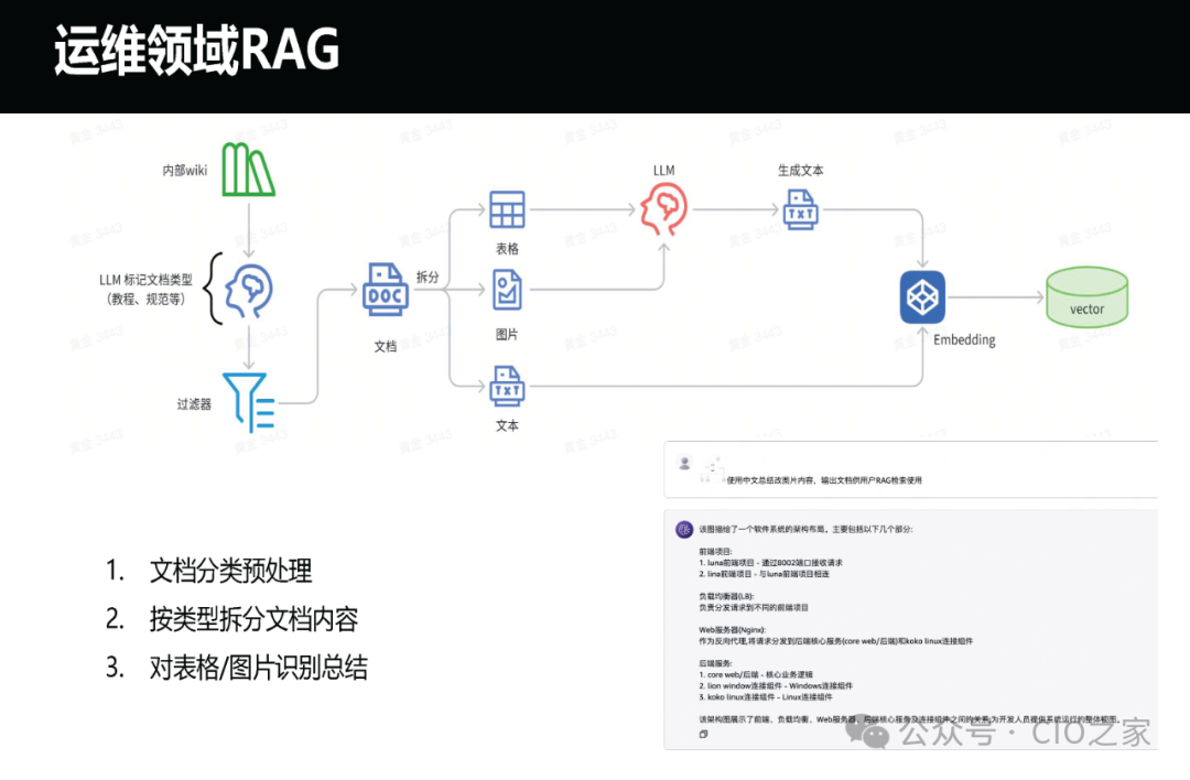 运维AI Agent 的探索与实践