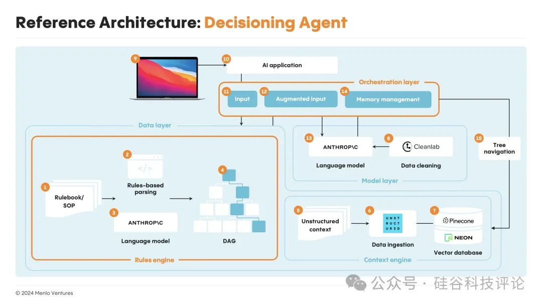 AI代理全面崛起，企业自动化迈向智能新时代