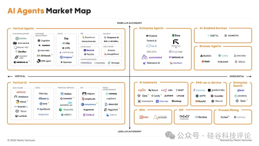 AI代理全面崛起，企业自动化迈向智能新时代