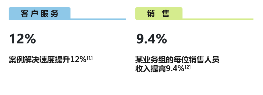 微软高管分享：AI如何重塑工作方式