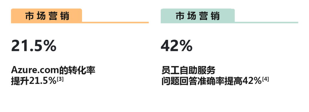 微软高管分享：AI如何重塑工作方式