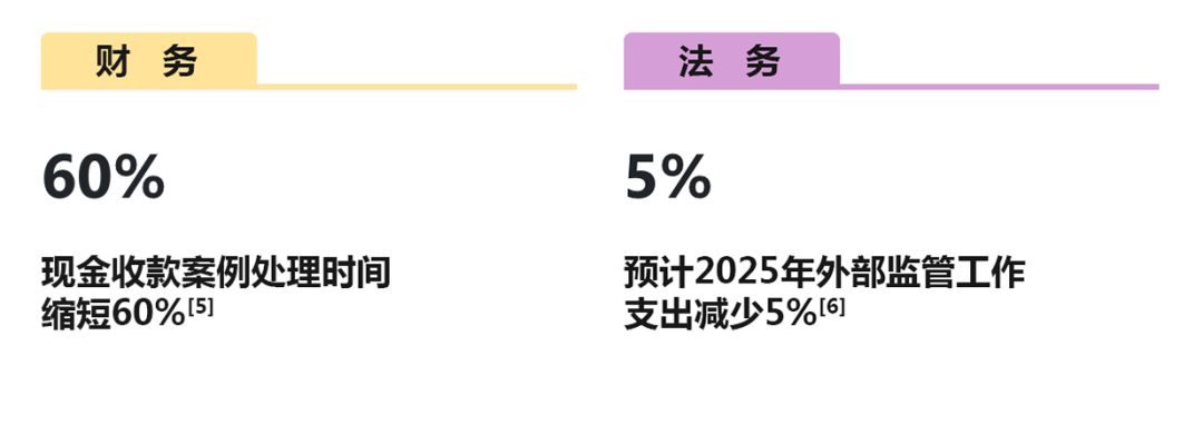 微软高管分享：AI如何重塑工作方式