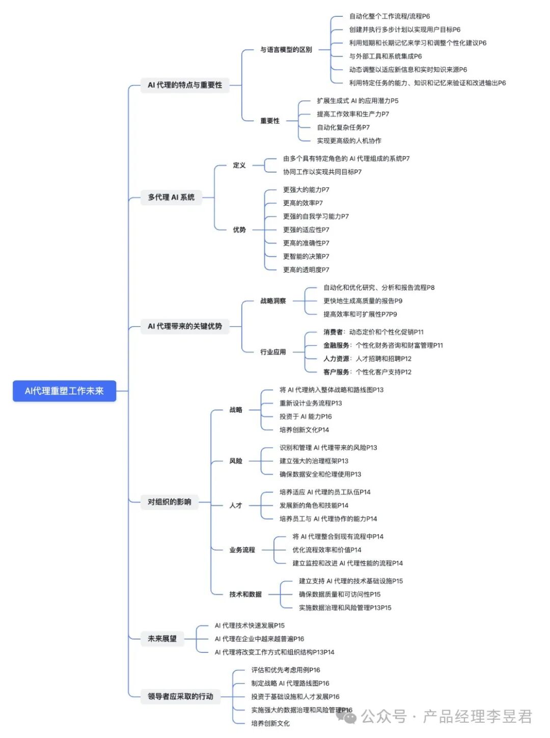 德勤：AI 代理带来人机协作的新时代
