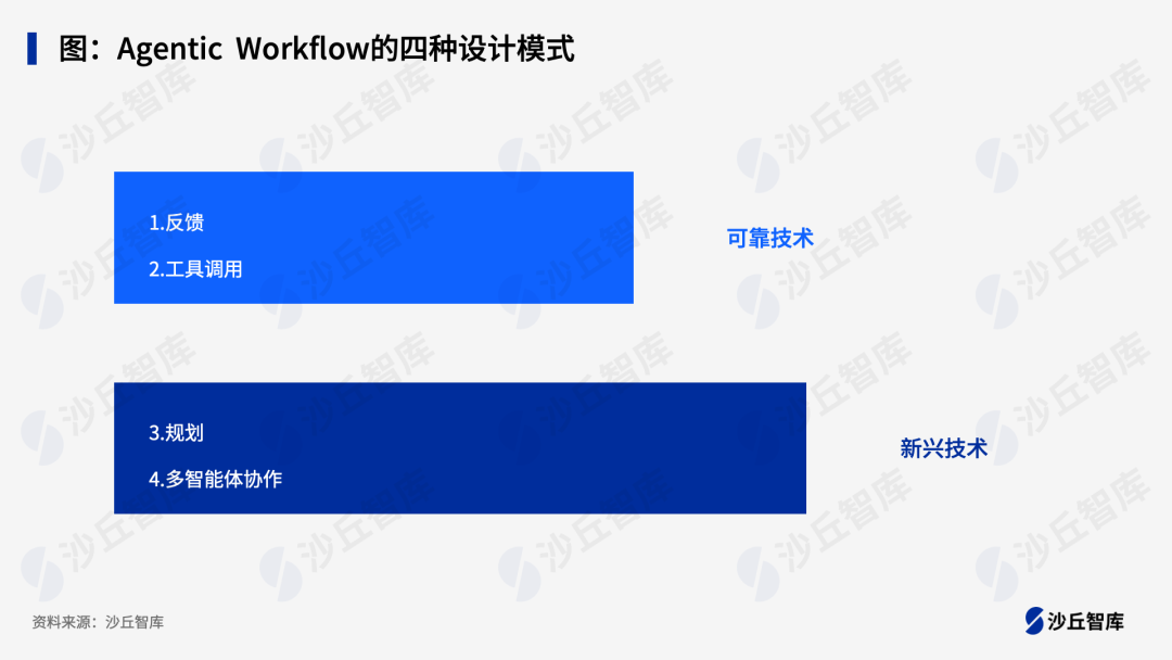 一文了解Agentic Workflow：打造未来企业的智能决策引擎