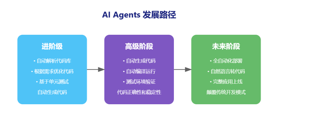 继麦肯锡后，BCG最新报告：AI Agent如何帮助企业实现1人做6人的工作量？