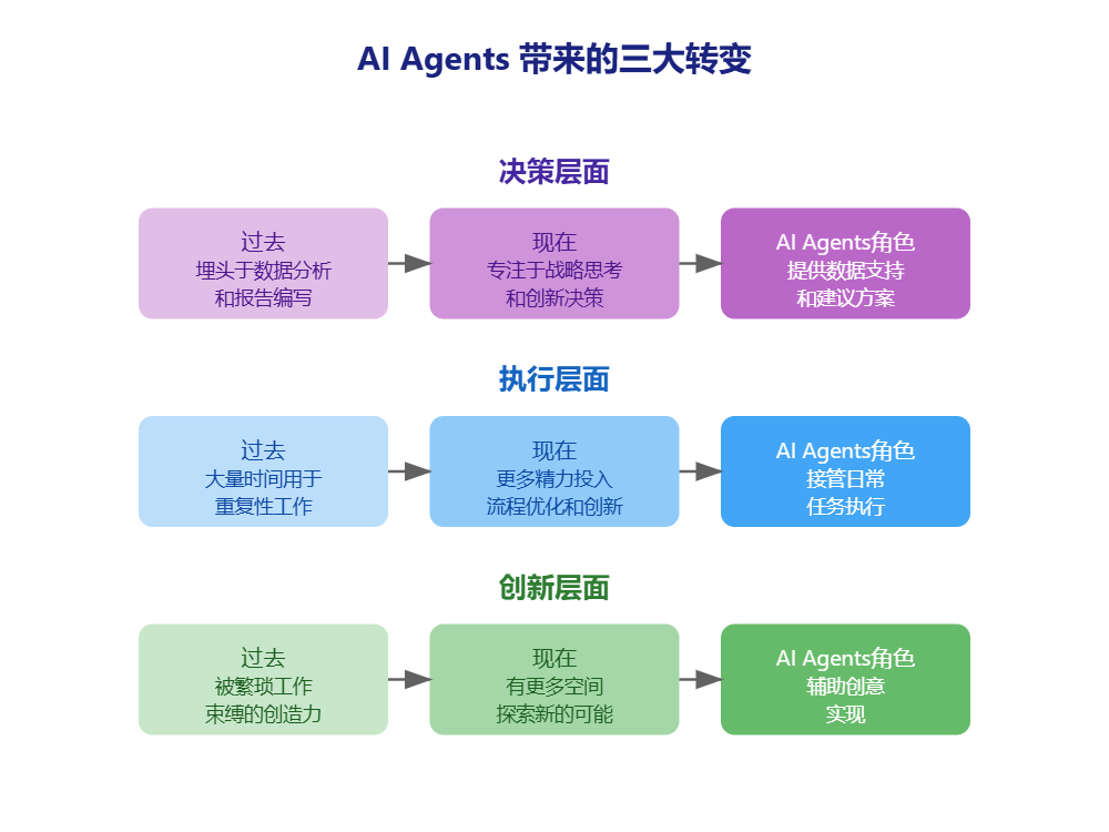 继麦肯锡后，BCG最新报告：AI Agent如何帮助企业实现1人做6人的工作量？