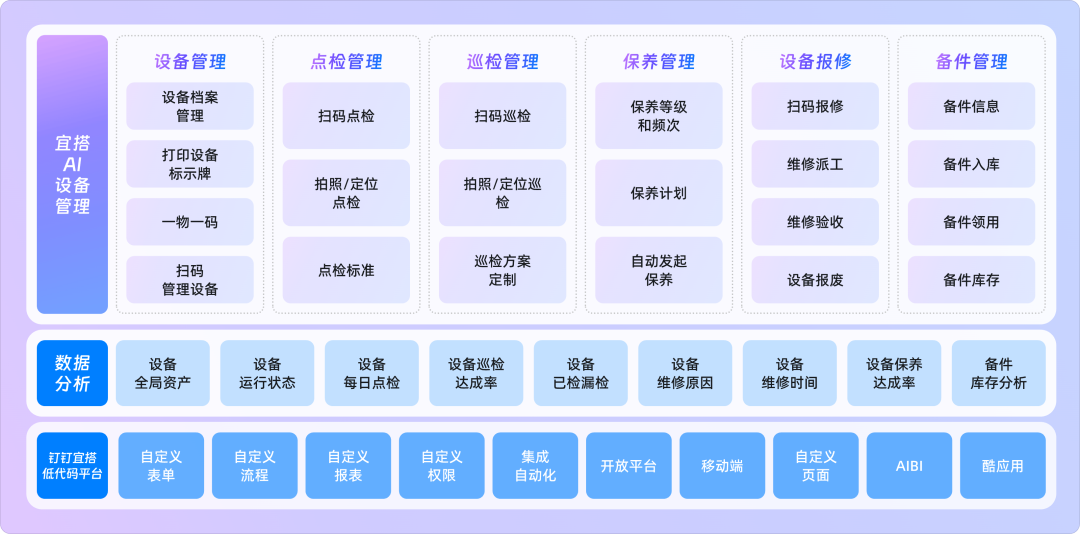 宜搭×DeepSeek ，精品AI应用开箱即用，服务器不再繁忙，团队效率原地起飞！