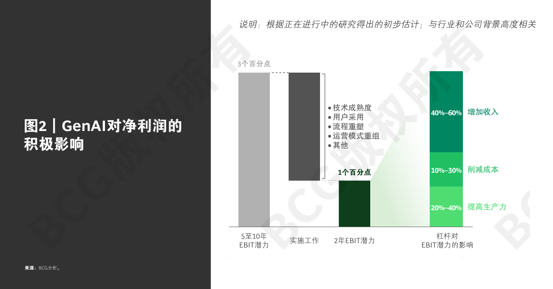 拾级而上，释放GenAI价值