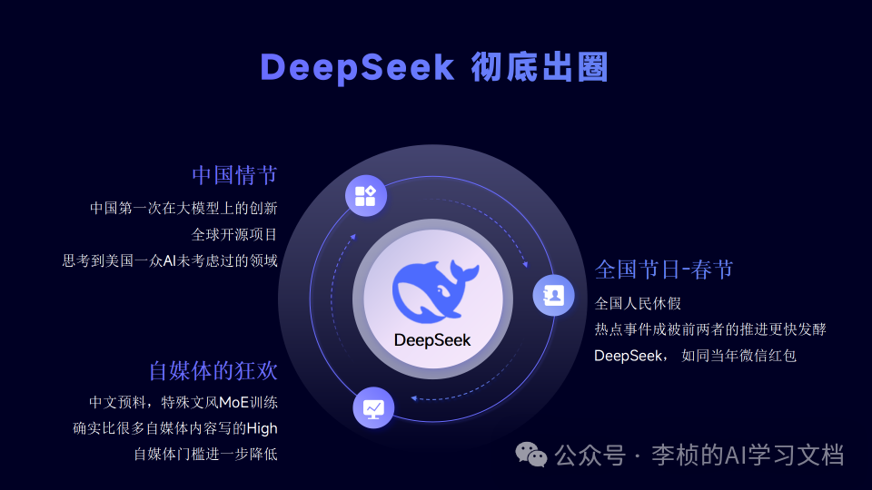 DeepSeek 越聪明，企业越要培训员工？真相扎心了