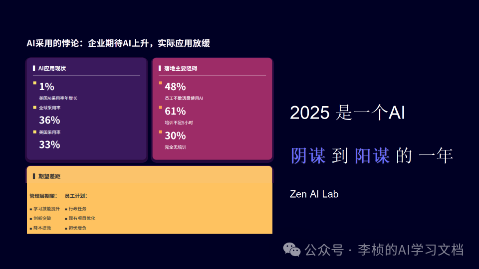 DeepSeek 越聪明，企业越要培训员工？真相扎心了