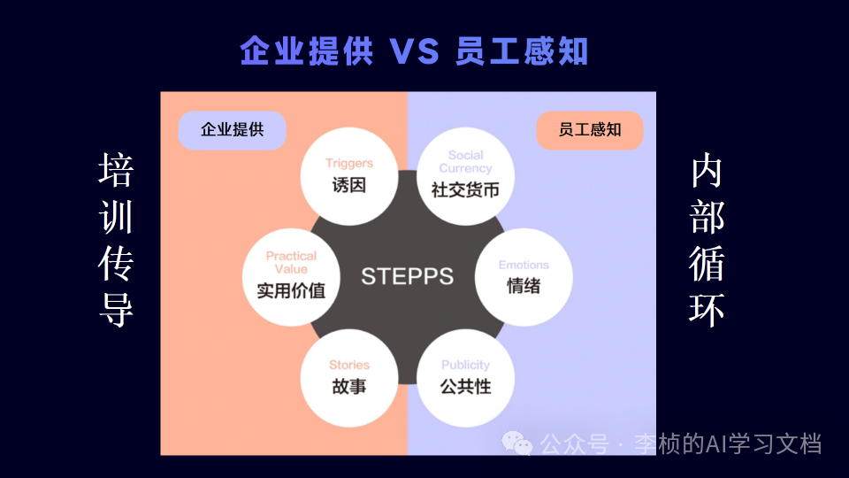 DeepSeek 越聪明，企业越要培训员工？真相扎心了