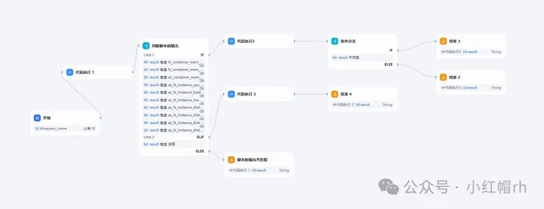 企业微信+Dify=Chatops?