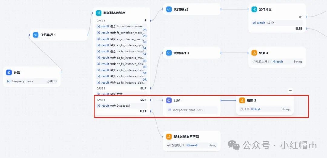 企业微信+Dify=Chatops?