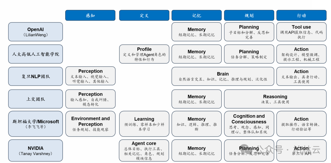 一文读懂 Manus