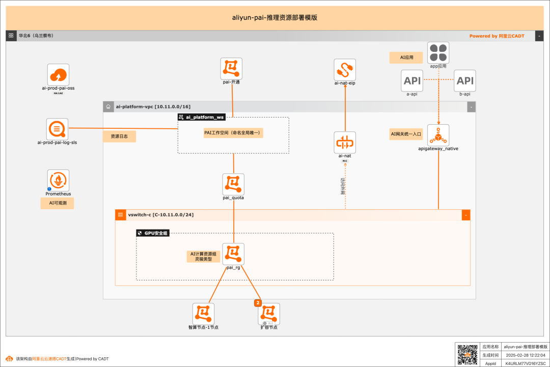 钉钉 + AI 网关给 DeepSeek 办入职