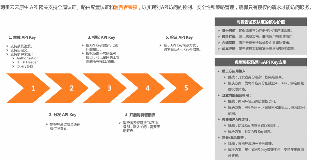 钉钉 + AI 网关给 DeepSeek 办入职