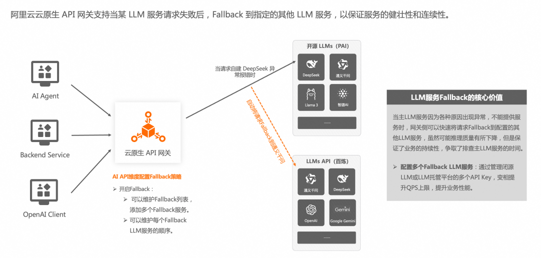 钉钉 + AI 网关给 DeepSeek 办入职